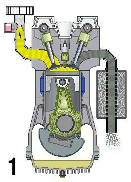Datei:4-Stroke-Engine-with-airflows numbers.gif