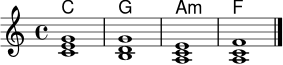 \version "2.24.0"
\header { tagline = ##f }
\score {
<<
\new ChordNames \chordmode { c1 g a:m f }
\new Staff \relative c' {
\clef treble
\key c \major
\time 4/4
<c e g>1 | <b d g>1 | <a c e>1 | <a c f>1 \bar "|."
}
>>
\layout { indent = 0\mm }
\midi { \tempo 4 = 88 }
}