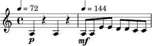 
\relative c' {
\key a \minor
\time 4/4
\tempo 4 = 72
a4\p r a r |
\tempo 4 = 144
a8\mf a e' e d d c c |
}
