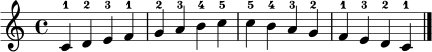 \relative c' {
\clef treble
\key c \major
\time 4/4
c4-1 d-2 e-3 f-1 | g-2 a-3 b-4 c-5 | c-5 b-4 a-3 g-2 | f-1 e-3 d-2 c-1 \bar "|."
}