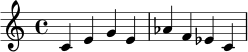 \relative c' {
\key c \major
\time 4/4
c4 e g e | aes4 f ees c |
}