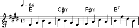 <<
\new ChordNames \chordmode {
e1 cis1:m fis1:m b1:7
}
\new Staff \relative c' {
\key e \major
\time 4/4
\tempo 4 = 64
e4 gis b gis |
cis4 b gis e |
fis4 a cis a |
b4 fis' dis b |
}
>>