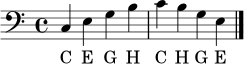 \language "deutsch"
\relative c {
\clef bass
\time 4/4
c4 e g h
c h g e
\bar "|."
}
\addlyrics { C E G H C H G E }