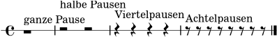 \version "2.24.0"
\header { tagline = ##f }
\score {
\new RhythmicStaff {
\time 4/4
r1^\markup { "ganze Pause" } |
r2^\markup { "halbe Pausen" } r2 |
r4^\markup { "Viertelpausen" } r4 r4 r4 |
r8^\markup { "Achtelpausen" } r8 r8 r8 r8 r8 r8 r8 |
\bar "|."
}
\layout { ragged-right = ##t }
\midi { \tempo 4 = 72 }
}