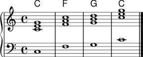 \version "2.20.0"
\header { tagline = ##f }
\score {
<<
\new ChordNames \chordmode { c1 f g c }
\new PianoStaff <<
\new Staff \relative c' {
\clef treble
\key c \major
\time 4/4
<c e g>1
<f a c>1
<g b d>1
<c e g>1
\bar "|."
}
\new Staff \relative c {
\clef bass
c1
f1
g1
c1
}
>>
>>
\layout { }
\midi { \tempo 4=80 }
}