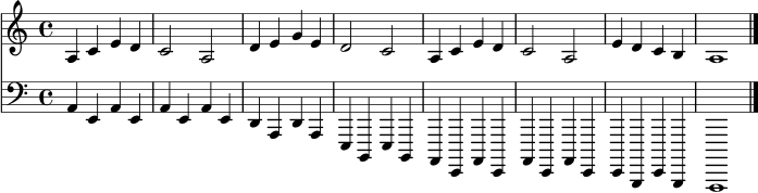 \version "2.24.0"
\score {
<<
\new Staff {
\relative c' {
\clef treble
\time 4/4
\key a \minor
a4 c e d | c2 a | d4 e g e | d2 c |
a4 c e d | c2 a | e'4 d c b | a1 \bar "|."
}
}
\new Staff {
\relative c {
\clef bass
\time 4/4
\key a \minor
a4 e a e | a e a e | d a d a | e b e b |
a e a e | a e a e | e b e b | a1 \bar "|."
}
}
>>
\layout { }
\midi { \tempo 4 = 84 }
}