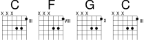\version "2.18.2"
\header { tagline = ##f }
\score {
<<
\new ChordNames \chordmode { c1 f g c }
\new FretBoards \chordmode { c1 f g c }
>>
\layout { }
}