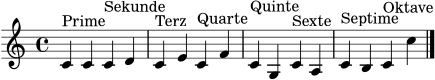\version "2.18.2"
\header { tagline = "" }
\score {
\new Staff \relative c' {
\clef treble
\key c \major
\time 4/4
c4^\markup { Prime } c
c^\markup { Sekunde } d
c^\markup { Terz } e
c^\markup { Quarte } f
c^\markup { Quinte } g
c^\markup { Sexte } a
c^\markup { Septime } b
c^\markup { Oktave } c'
\bar "|."
}
\layout { }
\midi { \tempo 4 = 66 }
}