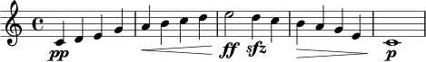 \version "2.20.0"
\paper { indent = 0\mm }
\header { tagline = ##f }
\score {
\new Staff {
\clef treble
\time 4/4
\relative c' {
c4\pp d e g |
a4\< b c d |
e2\ff d4\sfz c |
b4\> a g e |
c1\p\! |
}
}
\layout { }
\midi { \tempo 4 = 72 }
}