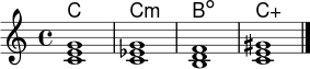 \version "2.24.0"
\header { tagline = ##f }
\score {
<<
\new ChordNames \chordmode { c1 c:m b:dim c:aug }
\new Staff \relative c' {
\clef treble
\time 4/4
<c e g>1 | <c es g>1 | <b d f>1 | <c e gis>1 \bar "|."
}
>>
\layout { indent = 0\mm }
\midi { \tempo 4 = 72 }
}