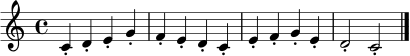 \relative c' {
\clef treble
\time 4/4
\key c \major
c4-. d-. e-. g-. | f-. e-. d-. c-. | e-. f-. g-. e-. | d2-. c2-. \bar "|."
}