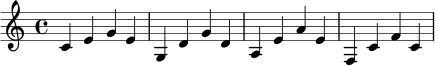 
\relative c' {
  \key c \major
  \time 4/4
  c4 e g e |
  g,4 d' g d |
  a4 e' a e |
  f,4 c' f c |
}
