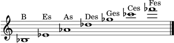 \version "2.18.2"
\header { tagline = "" }
\score {
\new Staff \with { \remove "Time_signature_engraver" } \relative c' {
\clef treble
\cadenzaOn
bes1^\markup { B } es^\markup { Es } as^\markup { As } des^\markup { Des } ges^\markup { Ges } ces^\markup { Ces } fes^\markup { Fes }
\cadenzaOff
\bar "|."
}
\layout { ragged-right = ##t }
\midi { \tempo 4 = 76 }
}