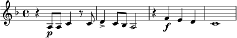 \relative c' {
\key f \major
\time 4/4
r4 a8\p a c4 r8 c |
d4-> c8 bes a2 |
r4 f'4\f e d |
c1\> |
}