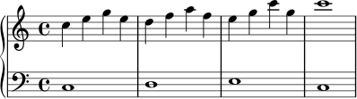 \version "2.24.0"
\score {
\new PianoStaff <<
\new Staff = "Melodie" \relative c'' {
\clef treble
\time 4/4
c4 e g e | d4 f a f | e4 g c g | c1
}
\new Staff = "Bass" \relative c {
\clef bass
\time 4/4
c1 | d1 | e1 | c1
}
>>
\layout { }
\midi { }
}