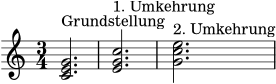 
\score {
  \new Staff {
    \clef treble
    \key c \major
    \time 3/4
    <c' e' g'>2.^\markup { "Grundstellung" }
    <e' g' c''>2.^\markup { "1. Umkehrung" }
    <g' c'' e''>2.^\markup { "2. Umkehrung" }
  }
  \layout { }
  \midi { }
}

