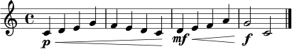 \relative c' {
\clef treble
\time 4/4
c4\p\< d e g |
f4 e d c\! |
d4\mf\< e f a |
g2\f c, \bar "|."
}