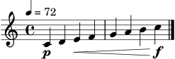 \version "2.22.0"
\paper { ragged-right = ##t }
\score {
\new Staff \relative c' {
\clef treble
\time 4/4
\tempo 4 = 72
c4\p d e\< f | g a b c\!\f \bar "|."
}
\layout { }
\midi { }
}