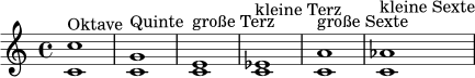 
\relative c' {
  \time 4/4
  <c c'>1^\markup { "Oktave" }
  <c g'>1^\markup { "Quinte" }
  <c e>1^\markup { "große Terz" }
  <c ees>1^\markup { "kleine Terz" }
  <c a'>1^\markup { "große Sexte" }
  <c aes'>1^\markup { "kleine Sexte" }
}
