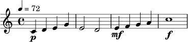 
\relative c' {
  \key c \major
  \time 4/4
  \tempo 4 = 72
  c4\p d e g | e2 d | e4\mf f g a | c1\f
}
