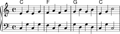 
\score {
  <<
    \new ChordNames {
      \germanChords
      \chordmode { c1 f g c }
    }
    \new PianoStaff <<
      \new Staff {
        \clef treble
        \key c \major
        \time 4/4
        e'4 g' e' g'
        f'4 a' f' a'
        g'4 b' g' b'
        e'4 g' c''2
      }
      \new Staff {
        \clef bass
        \key c \major
        c4 g c g
        f4 c f c
        g4 d g d
        c4 g c2
      }
    >>
  >>
  \layout { }
  \midi { }
}
