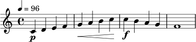 \relative c' {
\time 4/4
\tempo 4 = 96
c4\p d e f |
g4\< a b c\! |
c4\f b a g |
f1
}