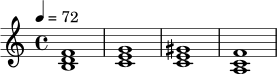 {
\clef treble
\time 4/4
\tempo 4 = 72
<b d' f'>1
<c' e' g'>1
<c' e' gis'>1
<a c' f'>1
}