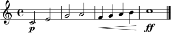 \relative c' {
\time 4/4
\key c \major
c2\p e | g2 a | f4\< g a b | c1\ff \bar "|."
}