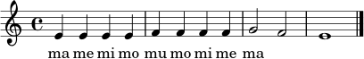 \relative c' {
\key c \major
\time 4/4
e4 e e e | f f f f | g2 f | e1 \bar "|."
}
\addlyrics { ma me mi mo mu mo mi me ma }