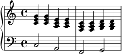 
\new PianoStaff <<
  \new Staff \relative c' {
    \key c \major
    \time 4/4
    <c e g>4 <c e g> <a c e> <a c e> | <f a c>4 <f a c> <g b d> <g b d>
  }
  \new Staff \relative c {
    \clef bass
    c2 a | f g
  }
>>
