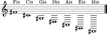 \version "2.18.2"
\header { tagline = "" }
\score {
\new Staff \with { \remove "Time_signature_engraver" } \relative c' {
\clef treble
\cadenzaOn
fis1^\markup { Fis } cis^\markup { Cis } gis^\markup { Gis } dis^\markup { Dis } ais^\markup { Ais } eis^\markup { Eis } bis^\markup { His }
\cadenzaOff
\bar "|."
}
\layout { ragged-right = ##t }
\midi { \tempo 4 = 76 }
}