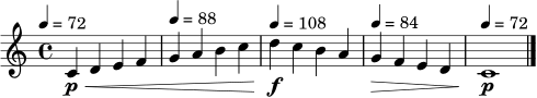 \relative c' { \time 4/4 \tempo 4 = 72 c4\p\< d e f | \tempo 4 = 88 g4 a b c | \tempo 4 = 108 d4\f c b a\! | \tempo 4 = 84 g4\> f e d | \tempo 4 = 72 c1\p\! \bar "|." }