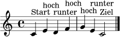 \version "2.22.0"
\paper { indent = 0\mm tagline = ##f }
\score {
\relative c' {
\clef treble
\time 4/4
c4^\markup { "Start" } e^\markup { "hoch" } d^\markup { "runter" } f^\markup { "hoch" }
g^\markup { "hoch" } e^\markup { "runter" } c2^\markup { "Ziel" }
\bar "|."
}
\layout { }
\midi { \tempo 4 = 80 }
}