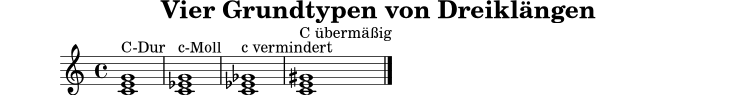 
\version "2.22.0"
\header { title = "Vier Grundtypen von Dreiklängen" tagline = ##f }
\score {
  \new Staff \relative c' {
    \clef treble
    \time 4/4
    <c e g>1^\markup { "C-Dur" }
    <c ees g>^\markup { "c-Moll" }
    <c ees ges>^\markup { "c vermindert" }
    <c e gis>^\markup { "C übermäßig" }
    \bar "|."
  }
  \layout { }
  \midi { \tempo 4 = 72 }
}
