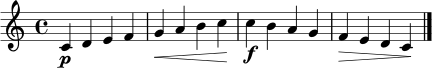 
\relative c' { \time 4/4 \key c \major c4\p d e f | g\< a b c\! | c\f b a g | f\> e d c\! | \bar "|." }
