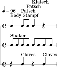 
\version "2.22.0"
\header { tagline = ##f }
\paper { indent = 0\mm }
\score {
  <<
    \new RhythmicStaff {
      \tempo 4 = 96
      \time 4/4
      c4^\markup { "Body Stampf" } c8^\markup { "Patsch" } c8^\markup { "Patsch" } c4^\markup { "Klatsch" } r4
    }
    \new RhythmicStaff {
      \time 4/4
      c8^\markup { "Shaker" } c8 c8 c8 c8 c8 c8 c8
    }
    \new RhythmicStaff {
      \time 4/4
      r4 c4^\markup { "Claves" } r4 c4^\markup { "Claves" }
    }
  >>
  \layout { }
  \midi { }
}
