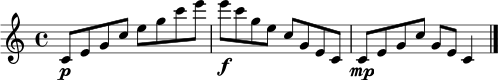 \relative c' {
\clef treble
\key c \major
\time 4/4
c8\p e g c e g c e
e\f c g e c g e c
c\mp e g c g e c4
\bar "|."
}
