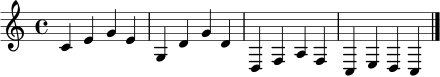 \relative c' {
\key c \major
\time 4/4
c4 e g e | g,4 d' g d | d,4 f a f | c4 e d c \bar "|."
}