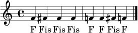 \relative c' {
\clef treble
\time 4/4
f4 fis fis fis | f! f fis f! | \bar "|."
}
\addlyrics { F Fis Fis Fis F F Fis F }