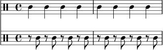 \header { tagline = ##f }
\score {
<<
\new Staff \relative c' {
\clef percussion
\time 4/4
c4 c c c | c4 c c c |
}
\new Staff \relative c' {
\clef percussion
\time 4/4
r8 c8 r8 c8 r8 c8 r8 c8 | r8 c8 r8 c8 r8 c8 r8 c8 |
}
>>
\layout { }
\midi { \tempo 4 = 76 }
}