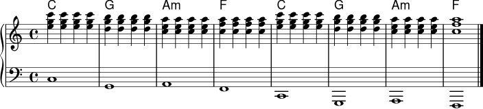 
\version "2.22.0"
\header { tagline = ##f }
\score {
  <<
    \new ChordNames { \chordmode { c1 g a:m f c g a:m f } }
    \new PianoStaff <<
      \new Staff \relative c'' {
        \clef treble
        \key c \major
        \time 4/4
        <e g c>4 <e g c> <e g c> <e g c>
        <d g b>4 <d g b> <d g b> <d g b>
        <c e a>4 <c e a> <c e a> <c e a>
        <c f a>4 <c f a> <c f a> <c f a>
        <e g c>4 <e g c> <e g c> <e g c>
        <d g b>4 <d g b> <d g b> <d g b>
        <c e a>4 <c e a> <c e a> <c e a>
        <c f a>1
        \bar "|."
      }
      \new Staff \relative c {
        \clef bass
        \key c \major
        \time 4/4
        c1
        g1
        a1
        f1
        c1
        g1
        a1
        f1
        \bar "|."
      }
    >>
  >>
  \layout { }
  \midi { \tempo 4 = 96 }
}
