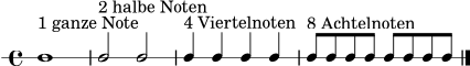 \version "2.24.0"
\header { tagline = ##f }
\score {
\new RhythmicStaff {
\time 4/4
c1^\markup { "1 ganze Note" } |
c2^\markup { "2 halbe Noten" } c2 |
c4^\markup { "4 Viertelnoten" } c4 c4 c4 |
c8^\markup { "8 Achtelnoten" } c8 c8 c8 c8 c8 c8 c8 |
\bar "|."
}
\layout { ragged-right = ##t }
\midi { \tempo 4 = 64 }
}