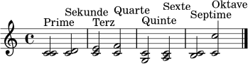 \relative c' {
\clef treble
\time 4/4
<c c>2^\markup { "Prime" } <c d>2^\markup { "Sekunde" } |
<c e>2^\markup { "Terz" } <c f>2^\markup { "Quarte" } |
<c g>2^\markup { "Quinte" } <c a>2^\markup { "Sexte" } |
<c b>2^\markup { "Septime" } <c c'>2^\markup { "Oktave" } \bar "|."
}