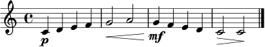 \relative c' {
\key c \major
\time 4/4
c4\p d e f | g2\< a | g4\mf f e d | c2\> c\! \bar "|."
}