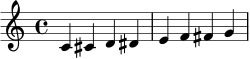 \relative c' {
\clef treble
\key c \major
\time 4/4
c4 cis d dis | e f fis g |
}