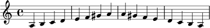 \relative c' {
\key a \minor
\time 4/4
a4 b c d | e f gis a |
a4 gis f e | d c b a |
}