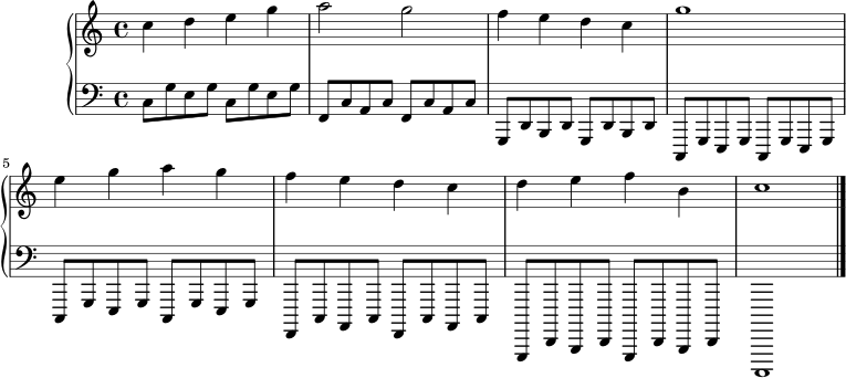 \score {
\new PianoStaff <<
\new Staff \relative c'' {
\clef treble
\key c \major
\time 4/4
c4 d e g | a2 g | f4 e d c | g'1 |
e4 g a g | f e d c | d4 e f b, | c1 \bar "|."
}
\new Staff \relative c {
\clef bass
\key c \major
\time 4/4
c8 g' e g c, g' e g | f, c' a c f, c' a c | g, d' b d g, d' b d | c, g' e g c, g' e g |
c, g' e g c, g' e g | f, c' a c f, c' a c | g, d' b d g, d' b d | c,1
}
>>
\layout { }
\midi { \tempo 4 = 96 }
}