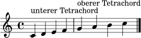 \relative c' {
\clef treble
\key c \major
c4^\markup { unterer Tetrachord } d e f
g^\markup { oberer Tetrachord } a b c
\bar "|."
}