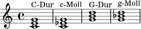 {
\clef treble
\time 4/4
<c' e' g'>1^\markup { "C-Dur" }
<c' ees' g'>^\markup { "c-Moll" }
<g' b' d''>^\markup { "G-Dur" }
<g' bes' d''>^\markup { "g-Moll" }
}