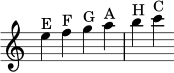 {
\omit Staff.TimeSignature
\clef treble
e''4^\markup { E } f''4^\markup { F } g''4^\markup { G } a''4^\markup { A } b''4^\markup { H } c'''4^\markup { C }
}